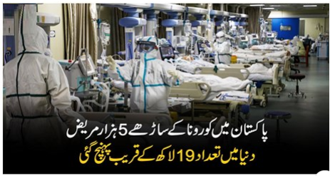 پاکستان میں کورونا کے ساڑھے 5 ہزار مریض، دنیا میں تعداد 19 لاکھ کے قریب  پہنچ گئی